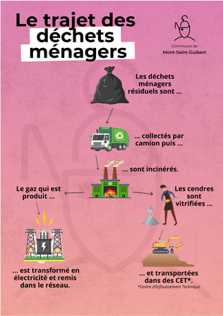 Ménagers